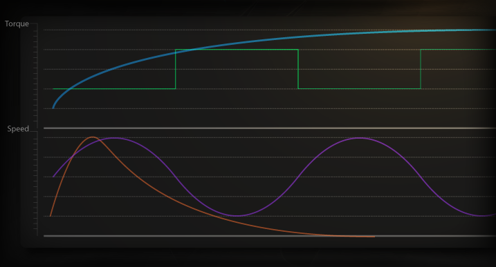 Customizable graphs and plots that read all of your scene's physical properties like speed, acceleration, position, forces, and more.